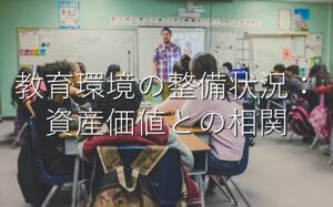 地域特性⑥　教育環境の整備状況：資産価値との相関